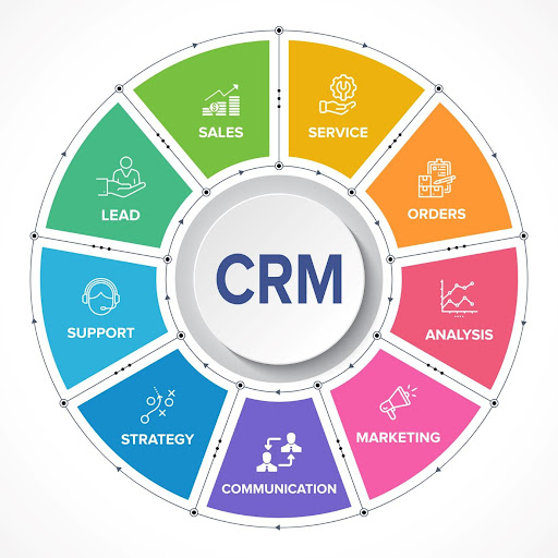 How to Prefer the Right CRM System for Entrepreneur Business
